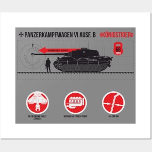 Infographic of Panzer VI Ausf. B «Tiger II» Posters and Art